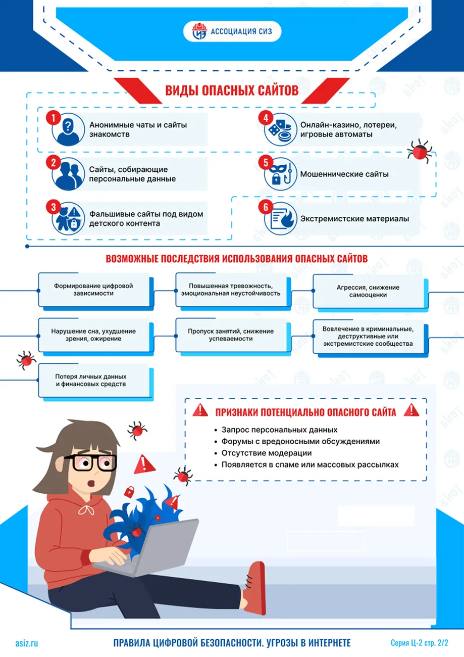 Угрозы в интернете-2
