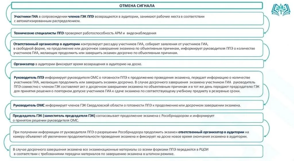 Омена сигнала