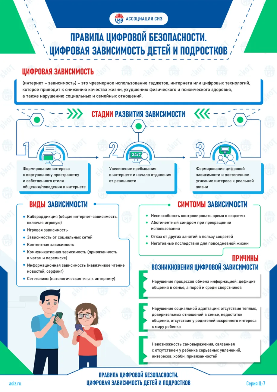 Цифровая зависимость