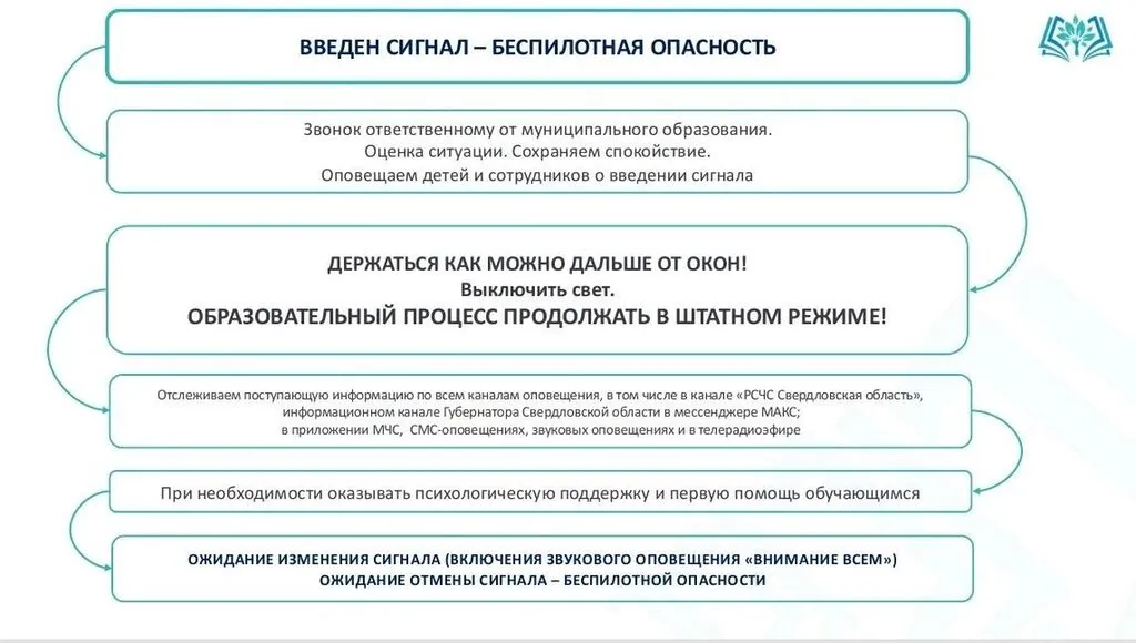 Введен сигнал - беспилотная опасность