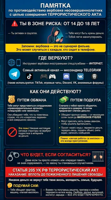 Памятка по противодействию вербовке несовершеннолетних