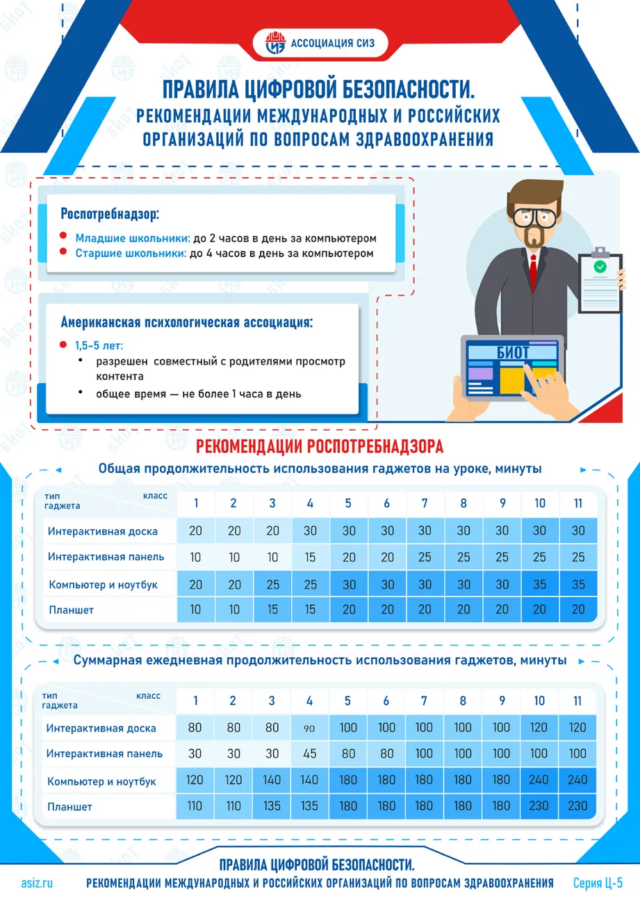 Рекомендации организаций