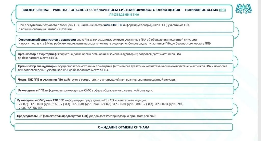 Введен сигнал - ракетная опасность при проведении ГИА
